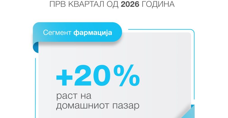 Infografik Replek_Prodazni Rezultati Q1 2026