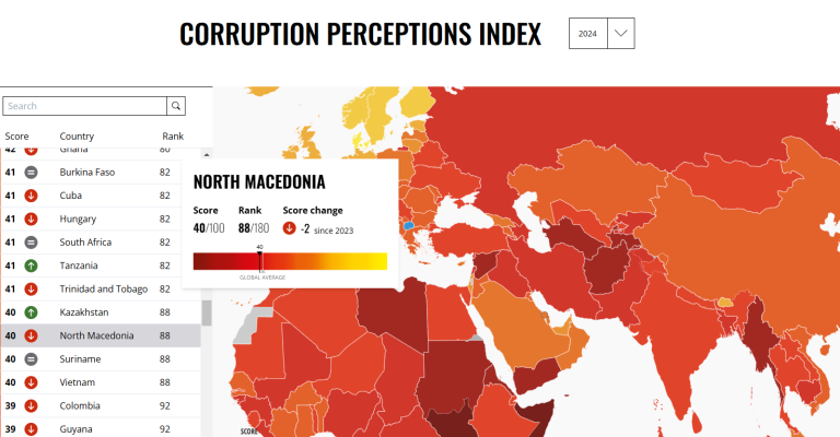 korupcija-mkd-2024.png