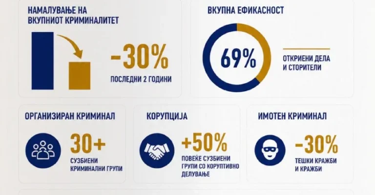 mvr-statistika-kriminal.webp