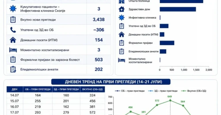 tabelaren-prikaz-21.7.2026.webp