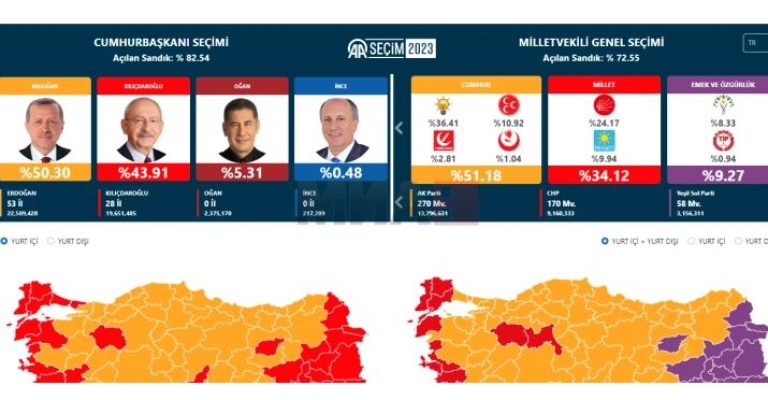 turcija izbori rezultati 2