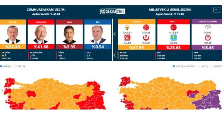 turcija izbori rezultati