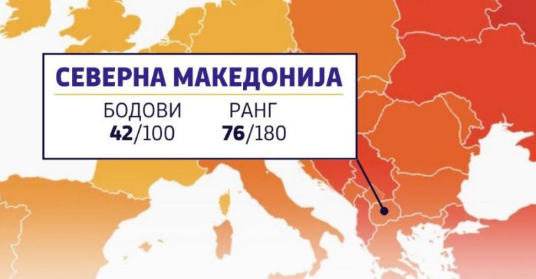 Македонија-напредна-за-два-индексни-поени-и-девет-позиции-според.jpg