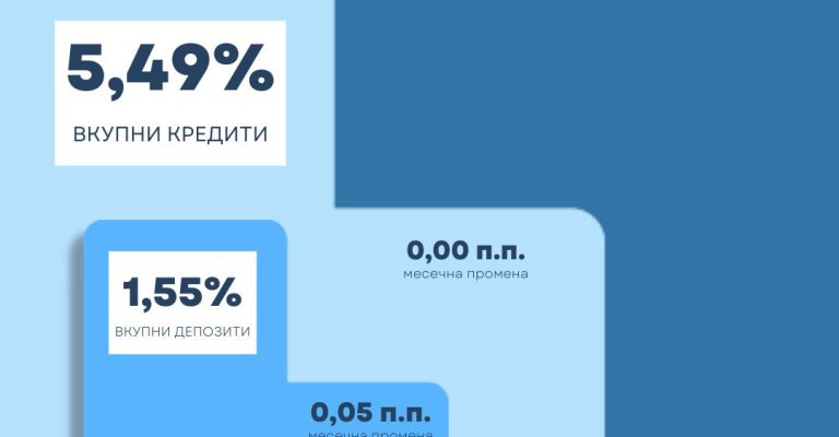 Позначајни-движења-кај-каматните-стапки-на-банките-и-штедилниците.jpg